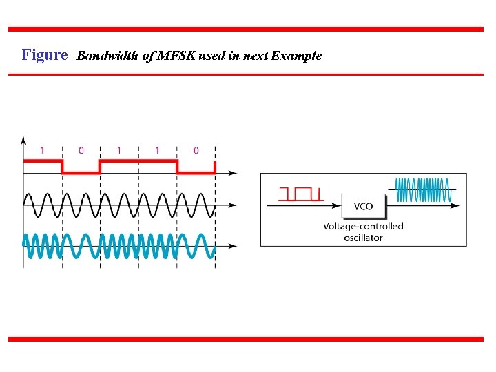 Figure Bandwidth of MFSK used in next Example 