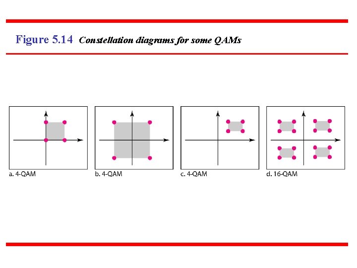 Figure 5. 14 Constellation diagrams for some QAMs 