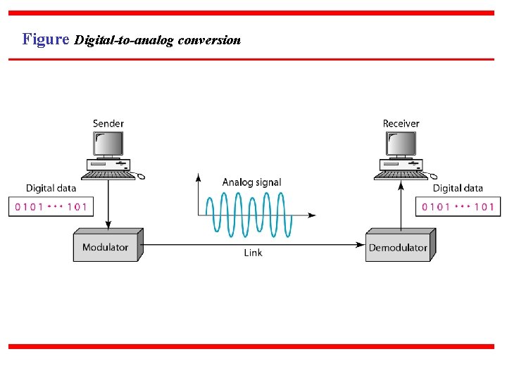 Figure Digital-to-analog conversion 