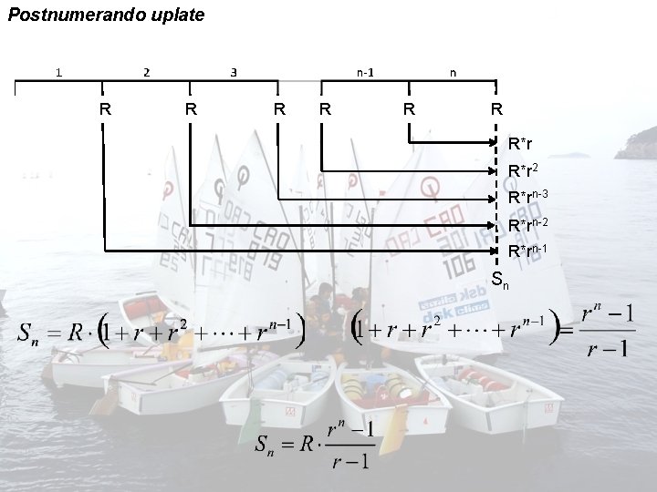 Postnumerando uplate R R R R*r 2 R*rn-3 R*rn-2 R*rn-1 Sn 