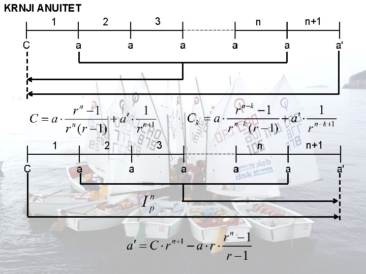 KRNJI ANUITET 1 1 2 3 n n+1 