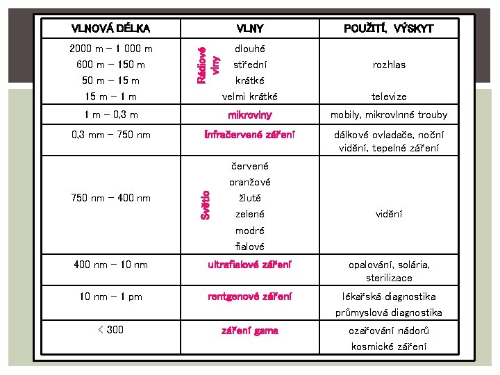 VLNY 2000 m – 1 000 m 600 m – 150 m – 15