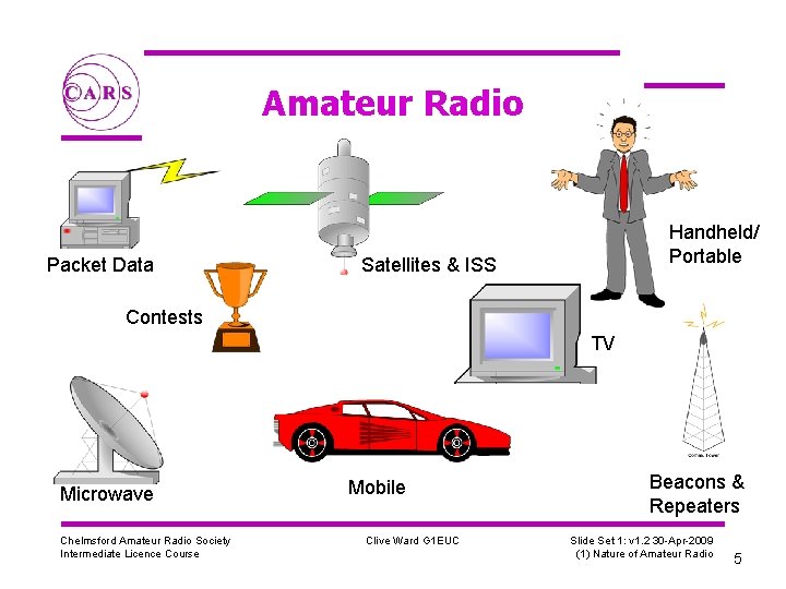 Amateur Radio Packet Data Handheld/ Portable Satellites & ISS Contests TV Microwave Chelmsford Amateur