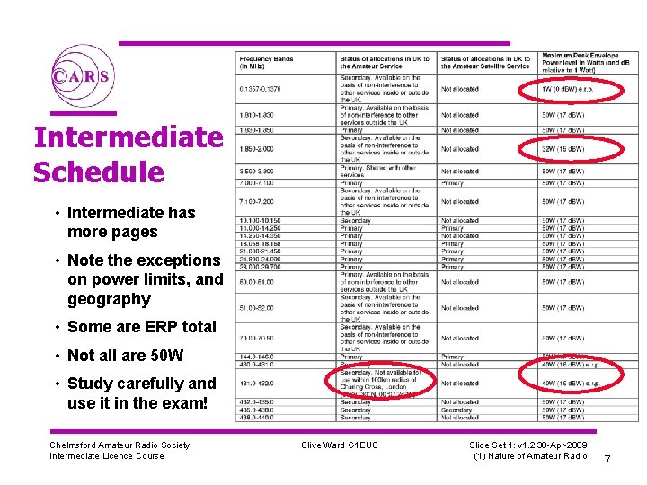 Intermediate Schedule • Intermediate has more pages • Note the exceptions on power limits,