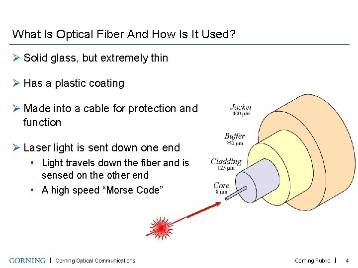 What Is Optical Fiber And How Is It Used? Ø Solid glass, but extremely