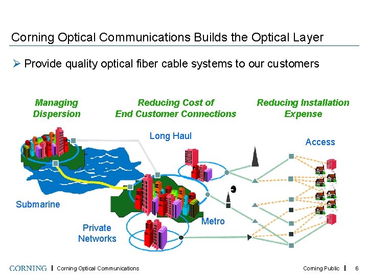 Corning Optical Communications Builds the Optical Layer Ø Provide quality optical fiber cable systems