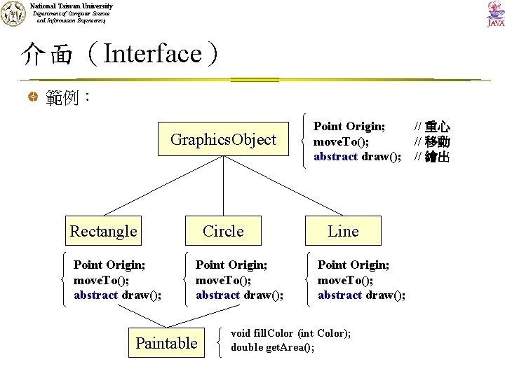 National Taiwan University Department of Computer Science and Information Engineering 介面（Interface） 範例： Graphics. Object