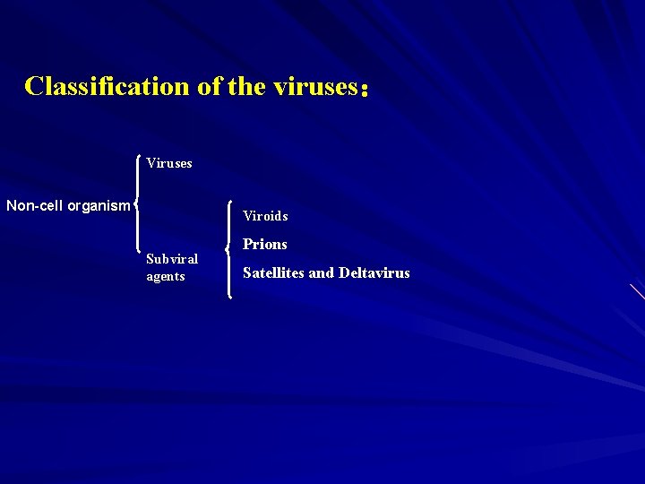 Classification of the viruses： Viruses Non-cell organism Viroids Subviral agents Prions Satellites and Deltavirus