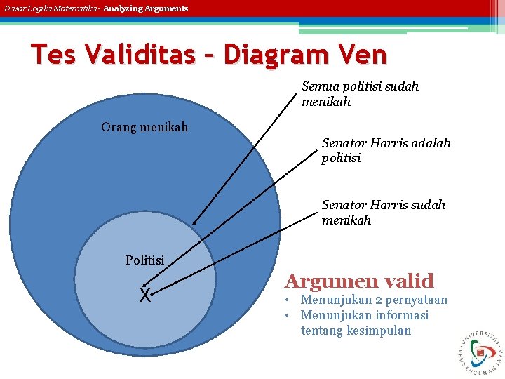 Dasar Logika Matematika - Analyzing Arguments Tes Validitas – Diagram Ven Semua politisi sudah