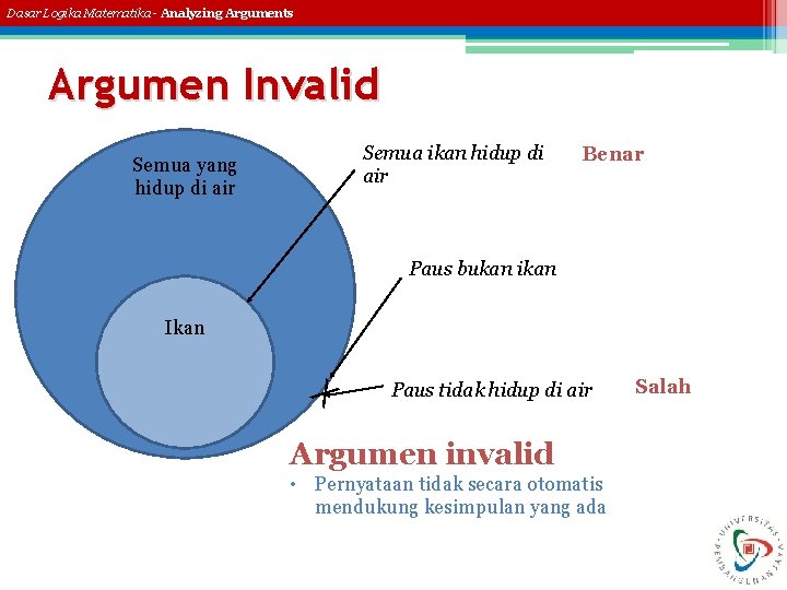 Dasar Logika Matematika - Analyzing Arguments Argumen Invalid Semua ikan hidup di air Semua