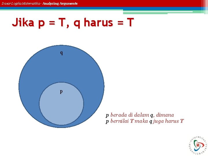 Dasar Logika Matematika - Analyzing Arguments Jika p = T, q harus = T