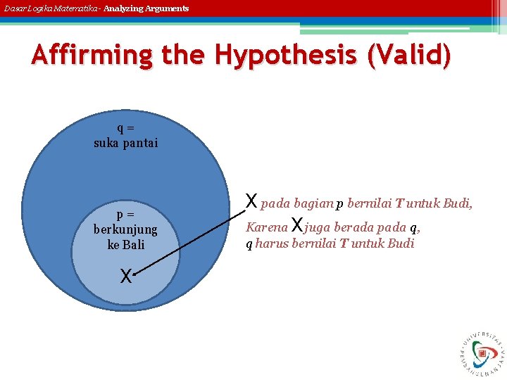 Dasar Logika Matematika - Analyzing Arguments Affirming the Hypothesis (Valid) q = suka pantai