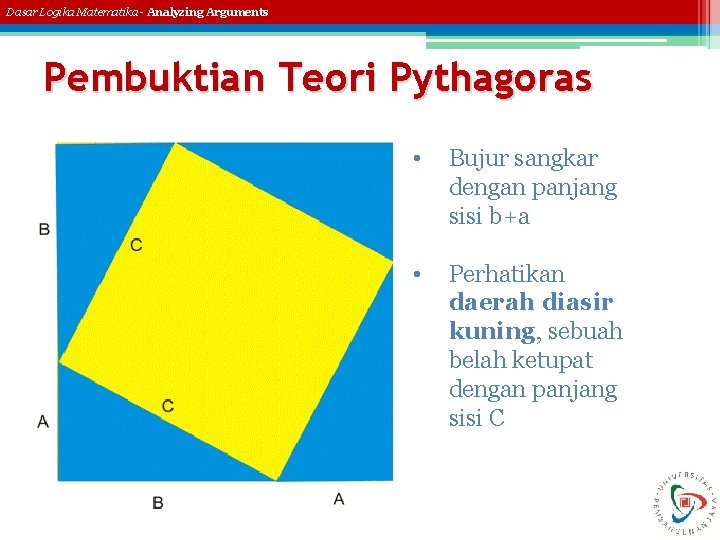 Dasar Logika Matematika - Analyzing Arguments Pembuktian Teori Pythagoras • Bujur sangkar dengan panjang