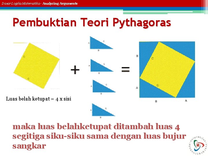 Dasar Logika Matematika - Analyzing Arguments Pembuktian Teori Pythagoras Luas belah ketupat = 4