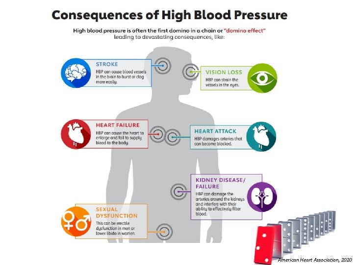 American Heart Association, 2020 