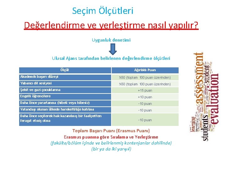  Seçim Ölçütleri Değerlendirme ve yerleştirme nasıl yapılır? Uygunluk denetimi Ulusal Ajans tarafından belirlenen