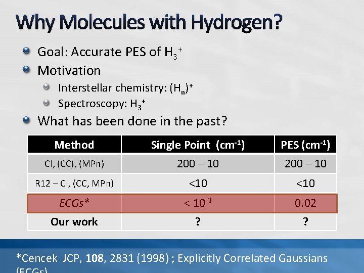 Why Molecules with Hydrogen? Goal: Accurate PES of H 3+ Motivation Interstellar chemistry: (Hn)+ Why Molecules with Hydrogen? Goal: Accurate PES of H 3+ Motivation Interstellar chemistry: (Hn)+