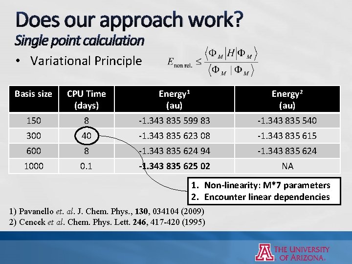 Does our approach work? Single point calculation • Variational Principle Basis size CPU Time Does our approach work? Single point calculation • Variational Principle Basis size CPU Time
