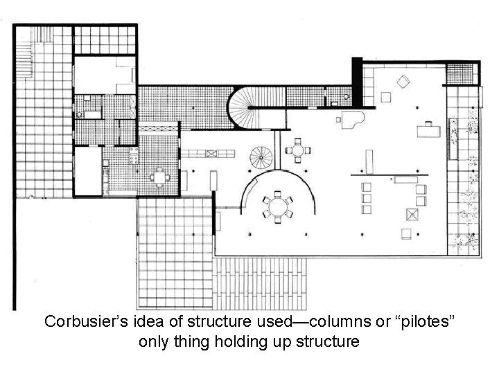 Corbusier’s idea of structure used—columns or “pilotes” only thing holding up structure 