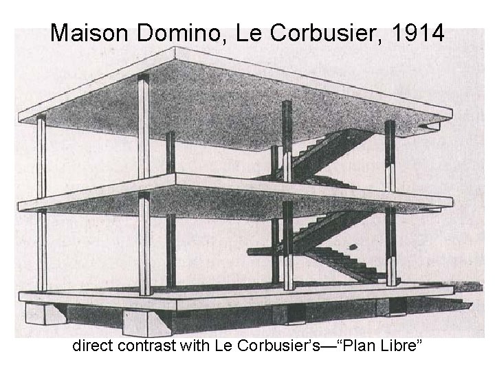 Maison Domino, Le Corbusier, 1914 direct contrast with Le Corbusier’s—“Plan Libre” 