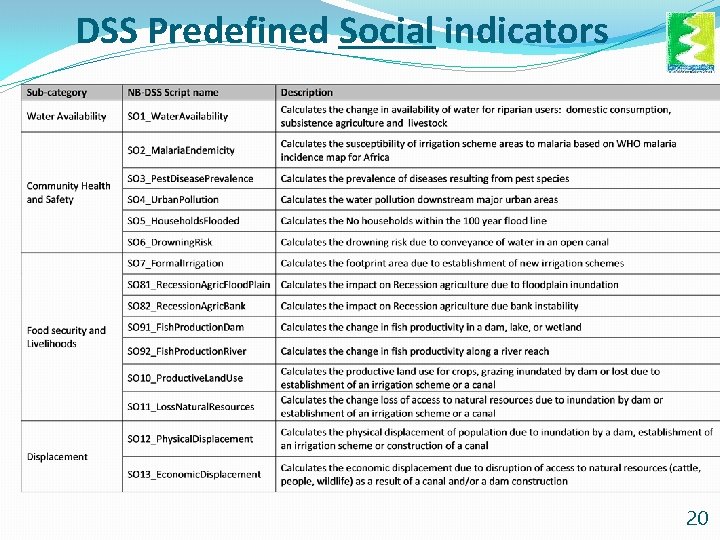 DSS Predefined Social indicators 20 