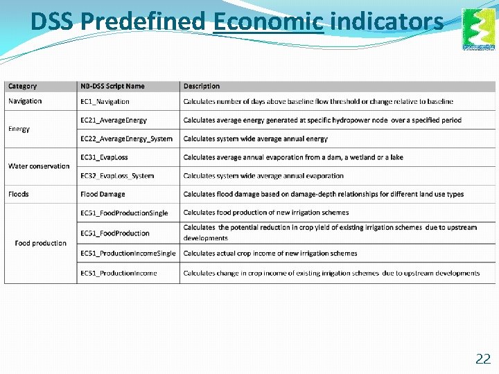 DSS Predefined Economic indicators 22 