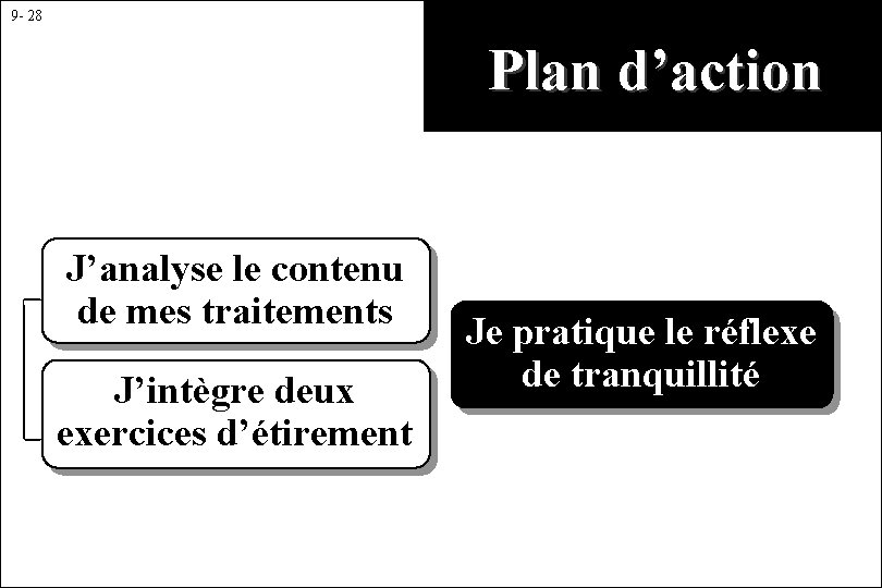 9 - 28 Plan d’action J’analyse le contenu de mes traitements J’intègre deux exercices