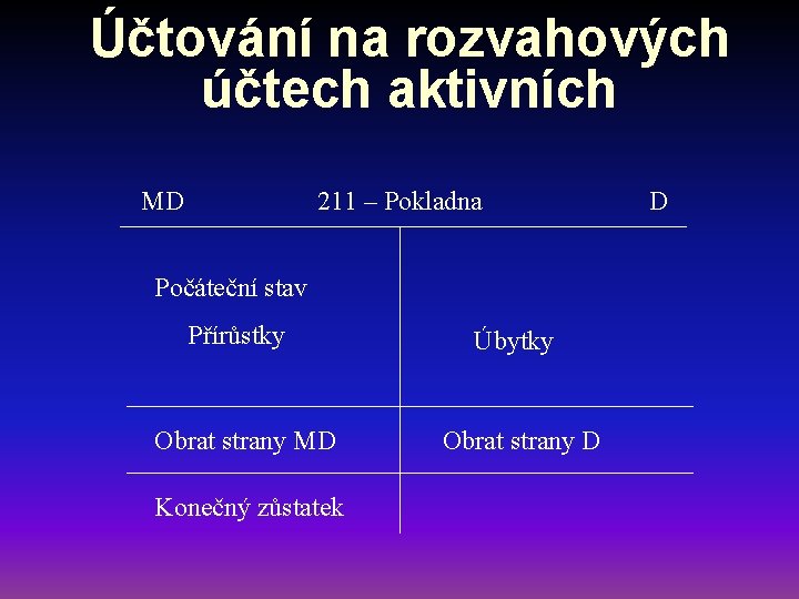 Účtování na rozvahových účtech aktivních MD 211 – Pokladna Počáteční stav Přírůstky Obrat strany