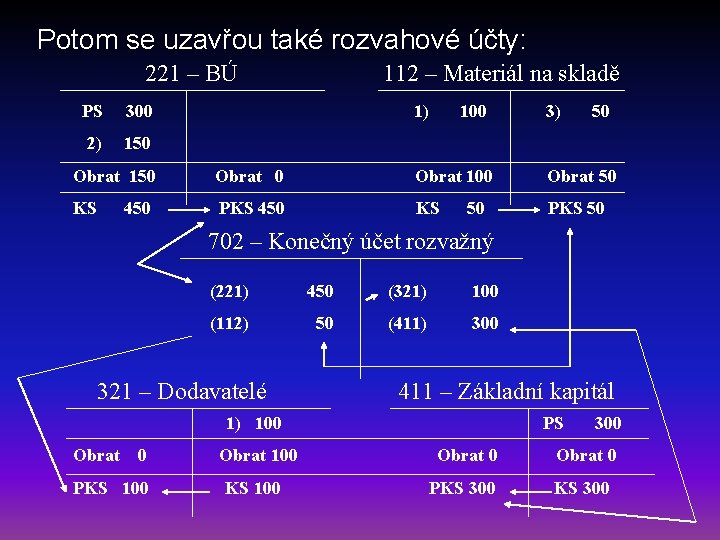 Potom se uzavřou také rozvahové účty: 221 – BÚ PS 300 2) 150 112