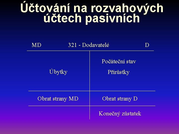 Účtování na rozvahových účtech pasivních MD 321 - Dodavatelé Počáteční stav Úbytky Přírůstky Obrat