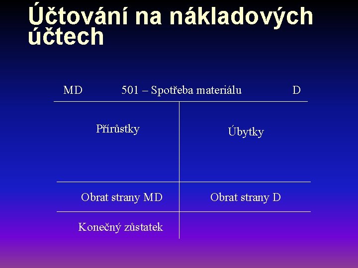 Účtování na nákladových účtech MD 501 – Spotřeba materiálu Přírůstky Obrat strany MD Konečný