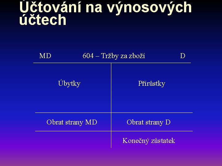 Účtování na výnosových účtech MD 604 – Tržby za zboží Úbytky Obrat strany MD