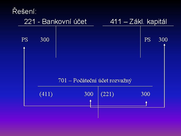 Řešení: 221 - Bankovní účet PS 411 – Zákl. kapitál 300 PS 701 –