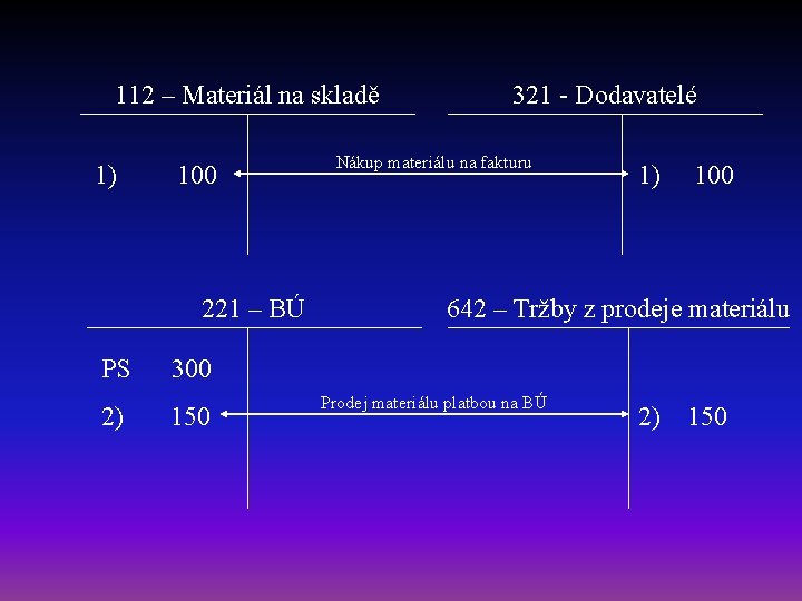 112 – Materiál na skladě 1) 100 221 – BÚ PS 2) 321 -