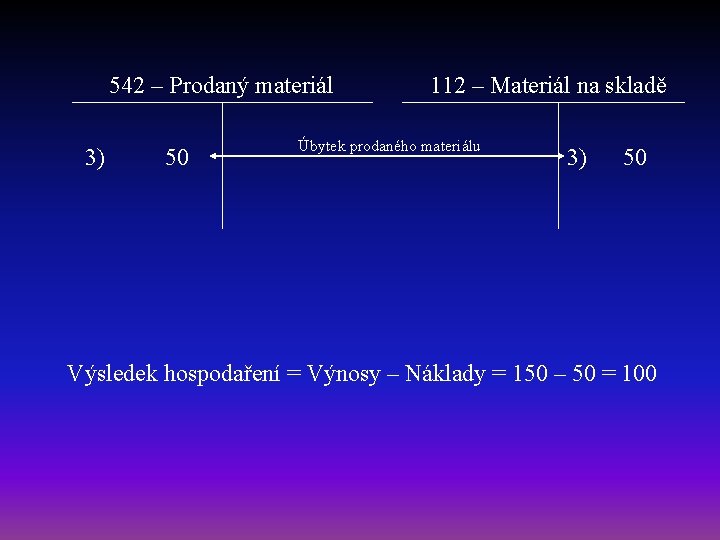 542 – Prodaný materiál 3) 50 112 – Materiál na skladě Úbytek prodaného materiálu