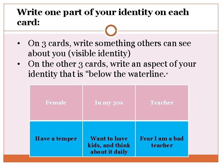 Write one part of your identity on each card: • On 3 cards, write