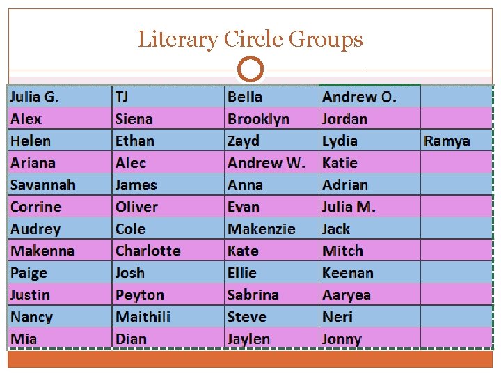 Literary Circle Groups 