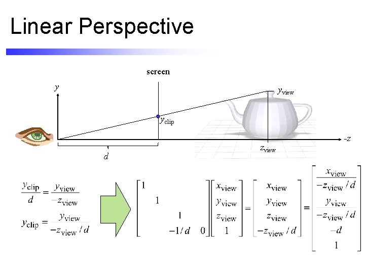 Linear Perspective screen y yview yclip d zview -z 