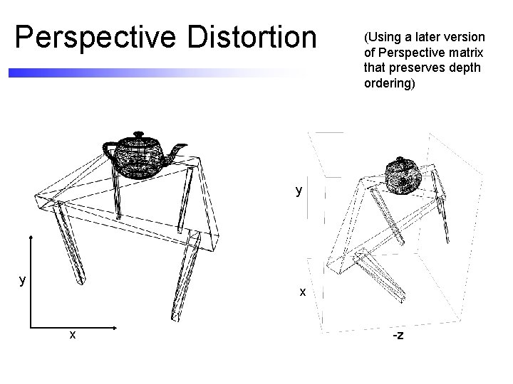 Perspective Distortion (Using a later version of Perspective matrix that preserves depth ordering) y