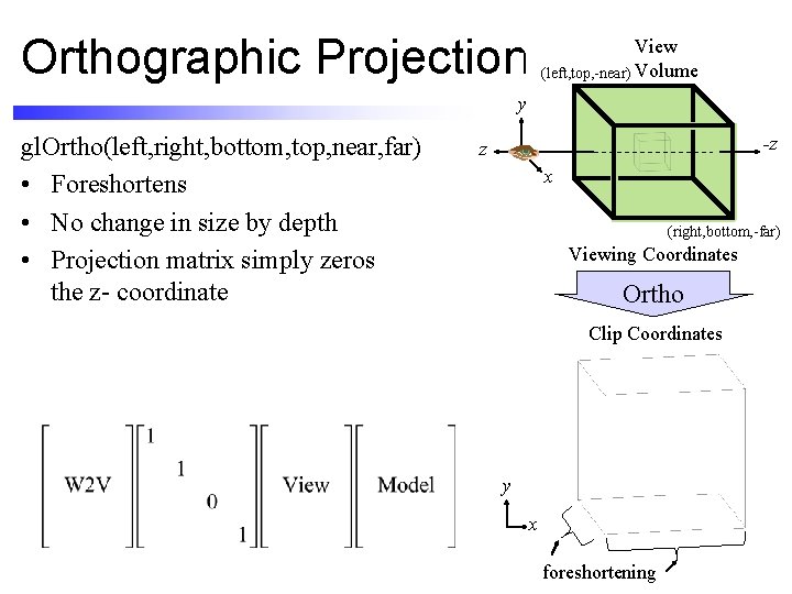 Orthographic Projection View (left, top, -near) Volume y gl. Ortho(left, right, bottom, top, near,