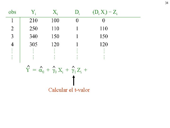 34 Calcular el t-valor …. . . ^ ^ ^ + ^ Y =
