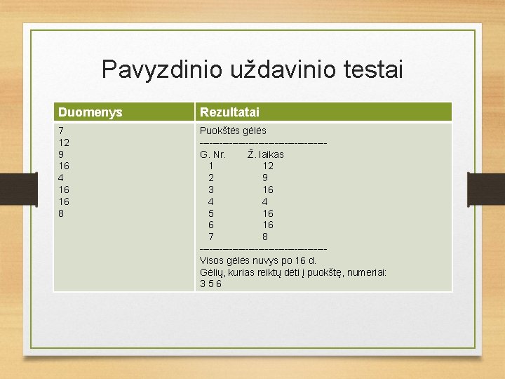 Pavyzdinio uždavinio testai Duomenys Rezultatai 7 12 9 16 4 16 16 8 Puokštės Pavyzdinio uždavinio testai Duomenys Rezultatai 7 12 9 16 4 16 16 8 Puokštės