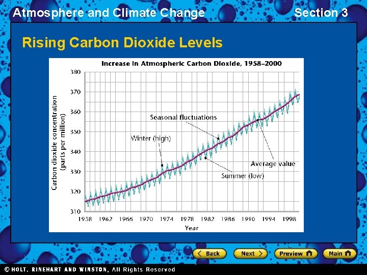 Atmosphere and Climate Change Rising Carbon Dioxide Levels Section 3 