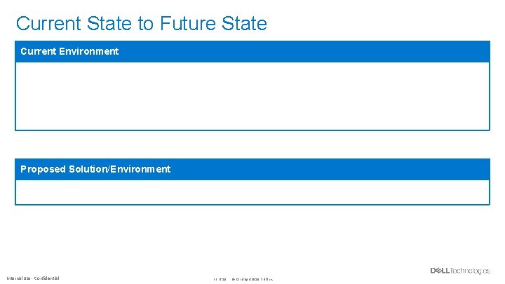 Current State to Future State Current Environment Proposed Solution/Environment Internal Use - Confidential 11