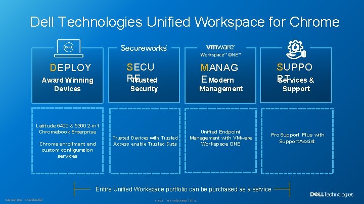 Dell Technologies Unified Workspace for Chrome SECU RE Trusted DEPLOY Award Winning Devices MANAG