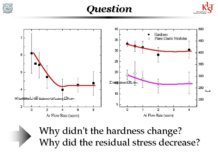 Question Why didn't the hardness change? Why did the residual stress decrease? Question Why didn't the hardness change? Why did the residual stress decrease?