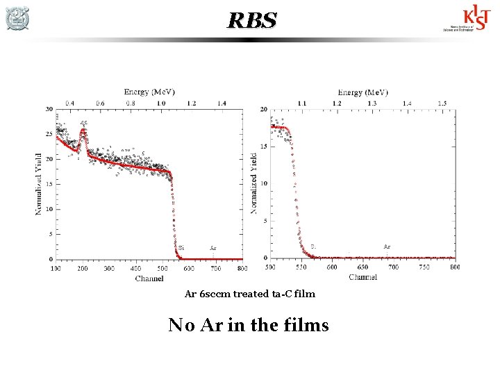 RBS Ar 6 sccm treated ta-C film No Ar in the films RBS Ar 6 sccm treated ta-C film No Ar in the films