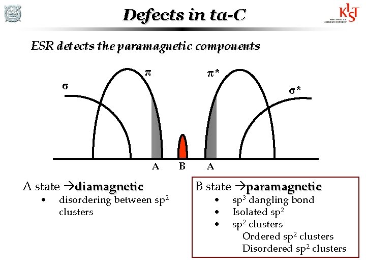 Defects in ta-C ESR detects the paramagnetic components σ π π* σ* A A Defects in ta-C ESR detects the paramagnetic components σ π π* σ* A A