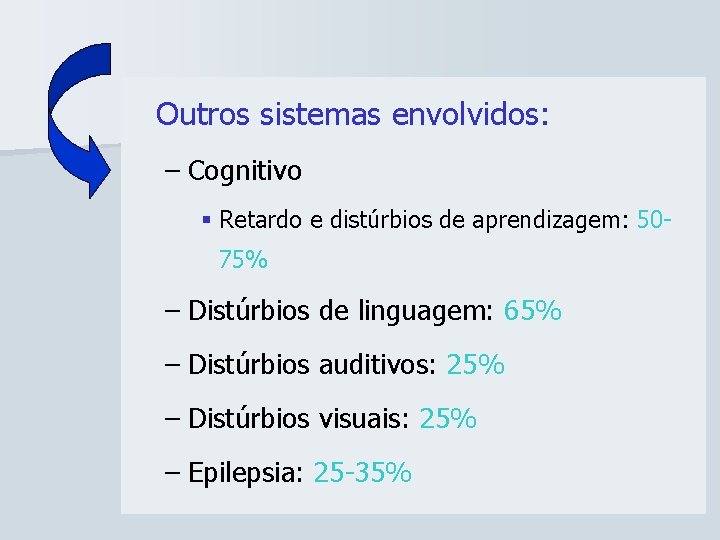 Outros sistemas envolvidos: – Cognitivo § Retardo e distúrbios de aprendizagem: 5075% – Distúrbios