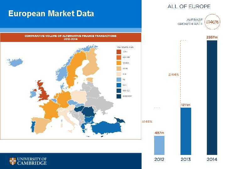 European Market Data 5 European Market Data 5